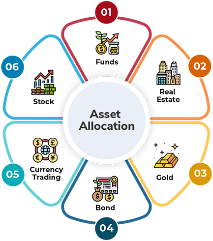 Asset Allocation