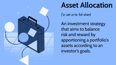 Asset Allocation Explained
