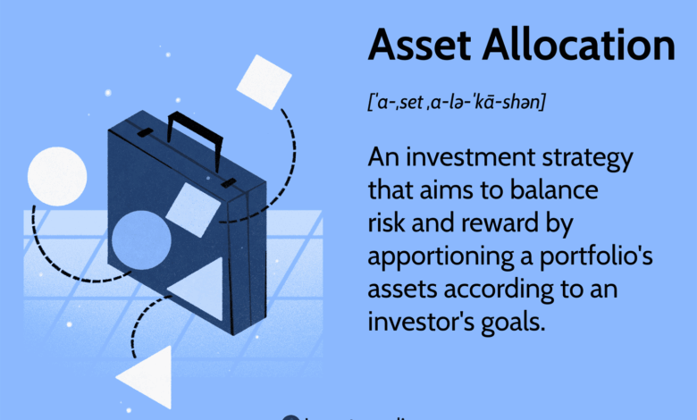Asset Allocation Explained