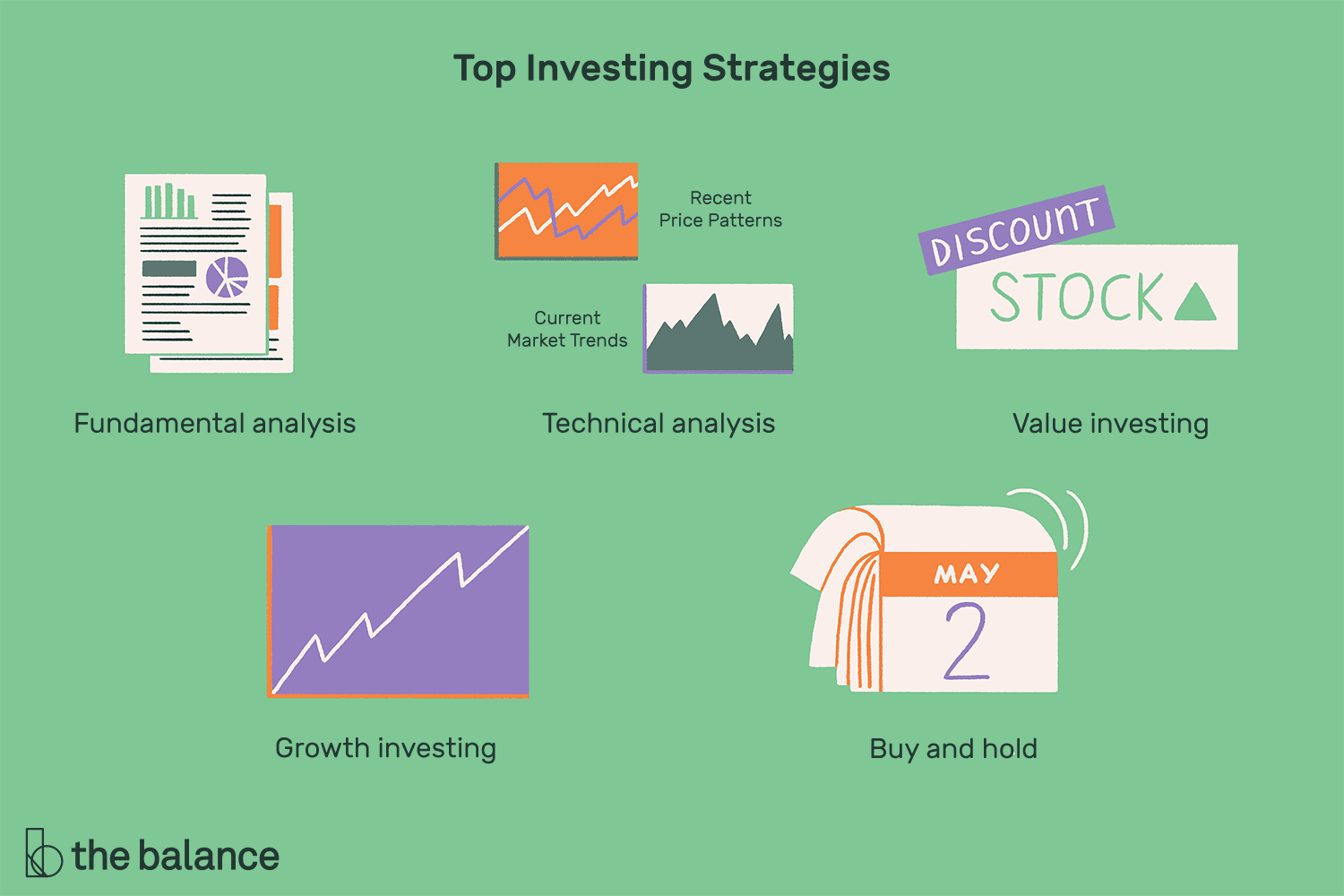 Investment Strategies