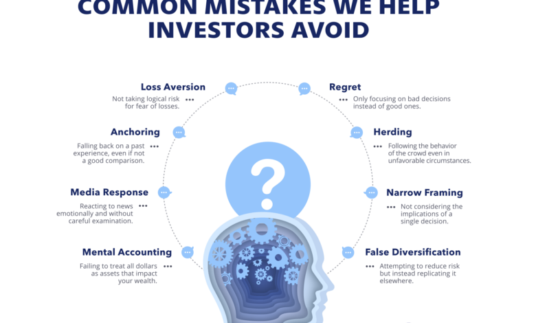 Common Investment Mistakes to Avoid