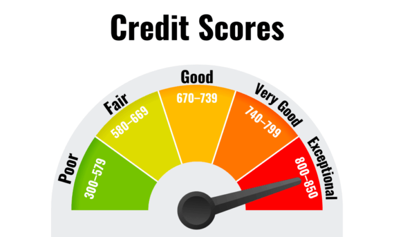 Credit Score: What It Is and How to Improve It
