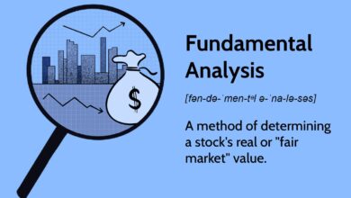 Fundamental Analysis Explained