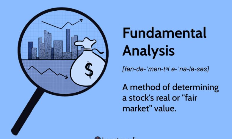 Fundamental Analysis Explained