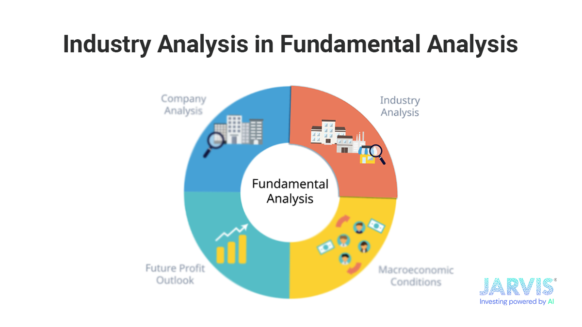 Fundamental Analysis Fundamental Analysis