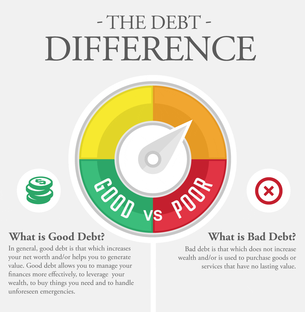 Good Debt vs Bad Debt