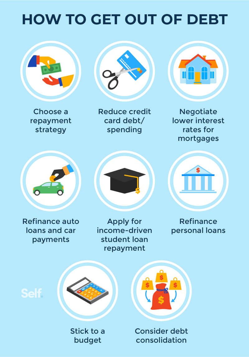 Get Out of Debt