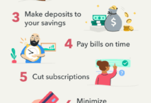 How to Manage Money Effectively (Step-by-Step Guide)