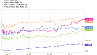 How to Pick Winning Stocks