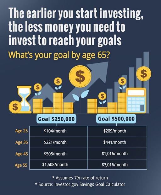 Start Investing