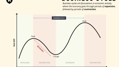 Recession Explained: What You Need to Know