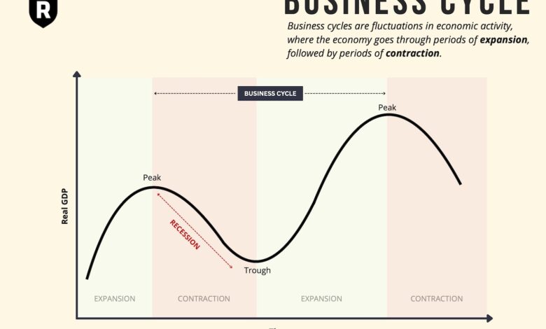 Recession Explained: What You Need to Know