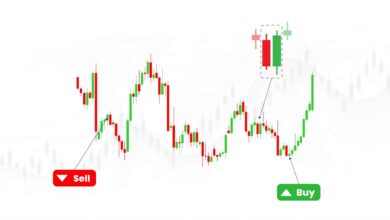 Technical Analysis for Beginners
