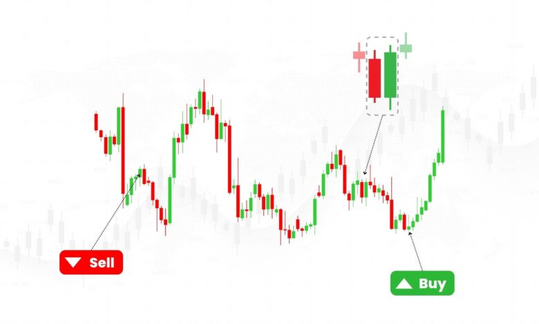 Technical Analysis for Beginners