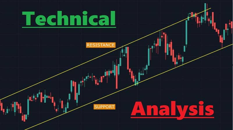 Technical Analysis Technical Analysis