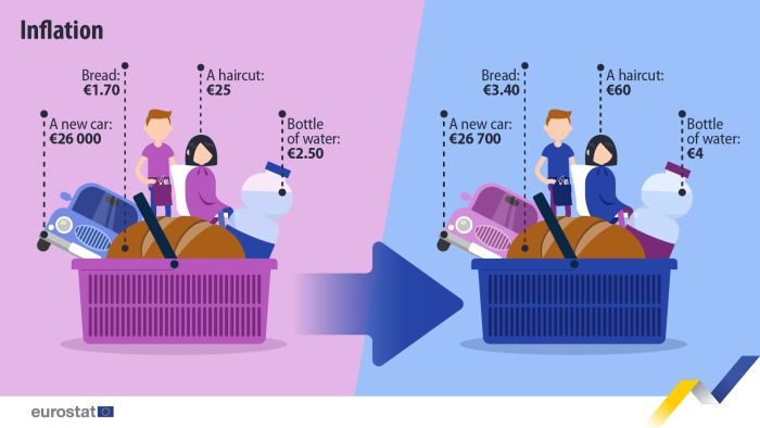 Inflation