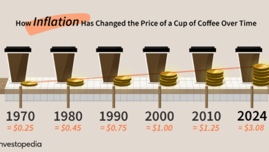 What Is Inflation and How Does It Affect You?
