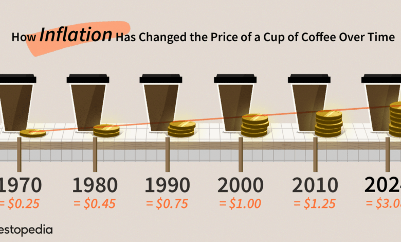 What Is Inflation and How Does It Affect You?