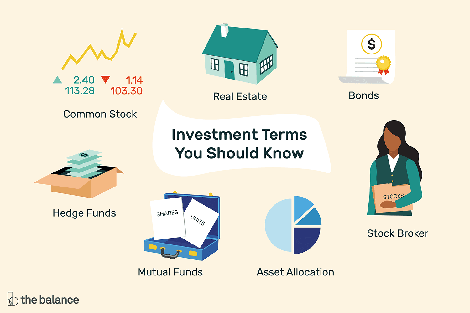 Investing Investing